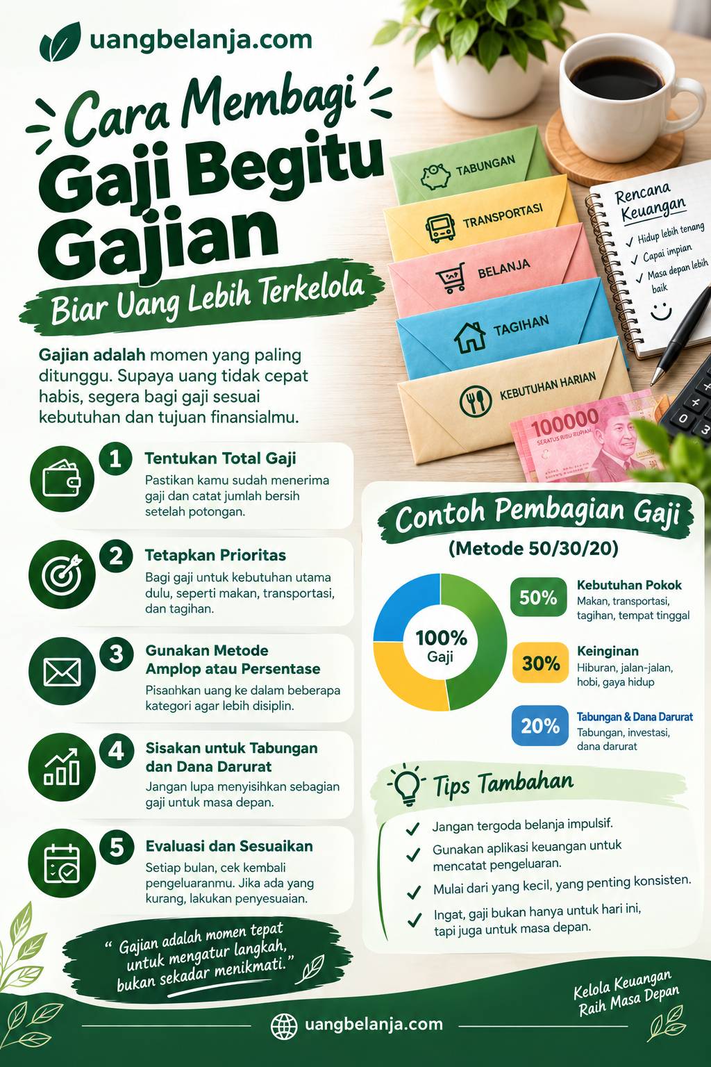 Infografis: Cara Cerdas Membagi Gaji Bulanan