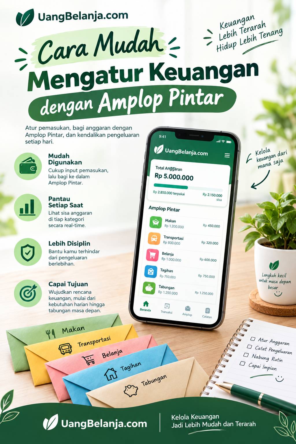 Infografis: Keunggulan Amplop Pintar UangBelanja.com